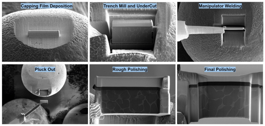 Series of six images illustrating stages in advanced TEM sample preparation: capping film deposition, trench milling and undercutting, manipulator welding, plucking out, rough polishing, and final polishing.