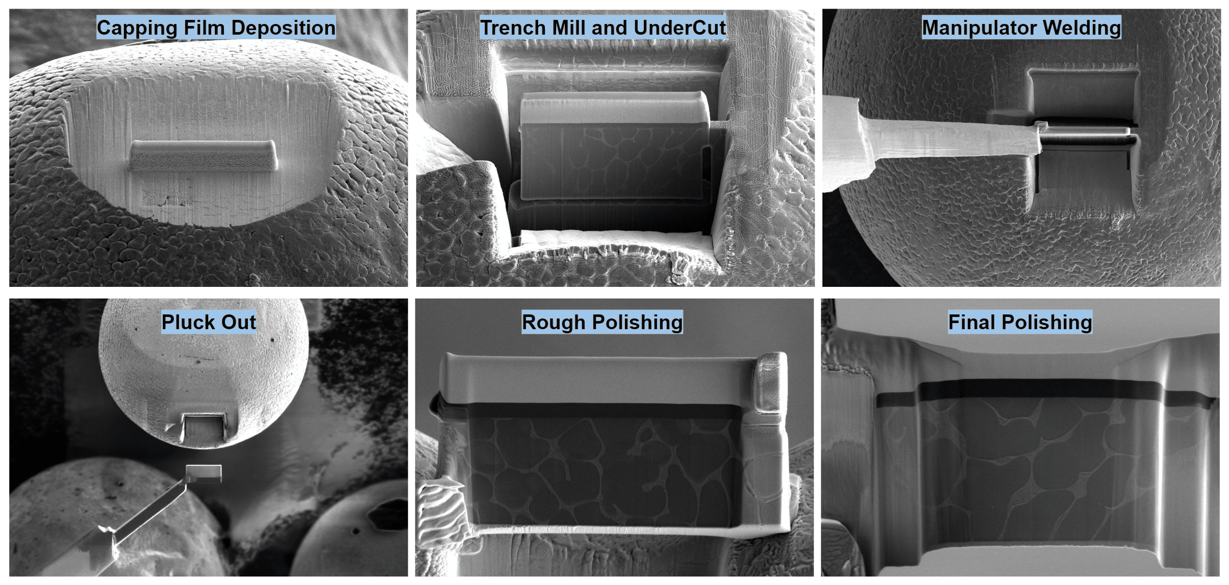 Advanced TEM Sample Preparation | nanoFAB