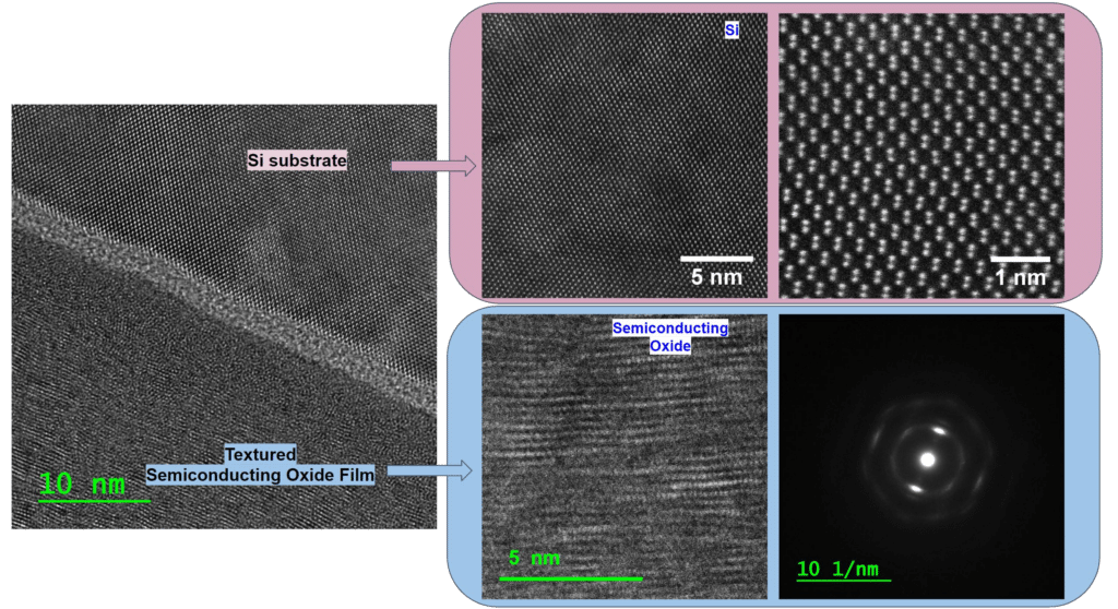 Microscopic images reveal the Si substrate (upper panel) and a textured semiconducting oxide film (lower panel), featuring distinct nano-scale structures and electron diffraction patterns, achieved through advanced TEM sample preparation techniques.