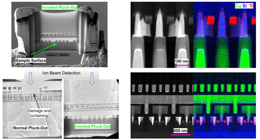Advanced TEM images reveal semiconductor structures with ion beam detection, highlighting inverted pluck-out areas. Color coding indicates elements: Cu, Si, Ti, ensuring precise TEM sample preparation for detailed analysis.