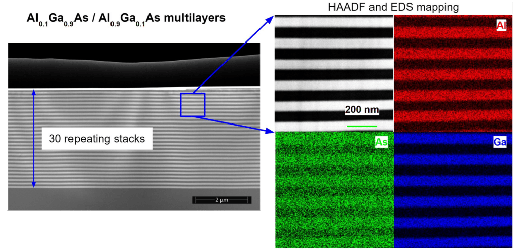 Microscopic image of AlGaAs/AlGaAs multilayers displaying 30 repeating stacks. Includes HAADF and EDS mapping with highlighted elements: Al in red, As in green, Ga in blue. Advanced TEM sample preparation showcases intricate layer details for accurate analysis.