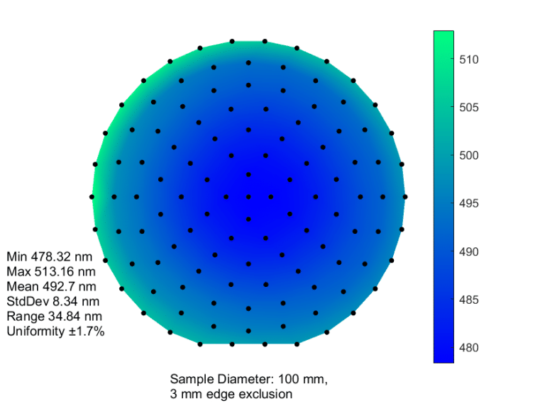 A circular, multicolored gradient map featuring data points from 480 to 510 created using Versaline technology. Text lists statistical measurements such as minimum, maximum, mean, standard deviation, and range values.