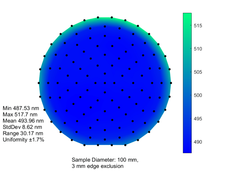 The image showcases a color-coded circular chart featuring statistics like minimum, maximum, mean, standard deviation, range, and uniformity. Using the Plasma-Therm Versaline PECVD system, the sample has a 100 mm diameter with a 3 mm edge exclusion for precise measurements.