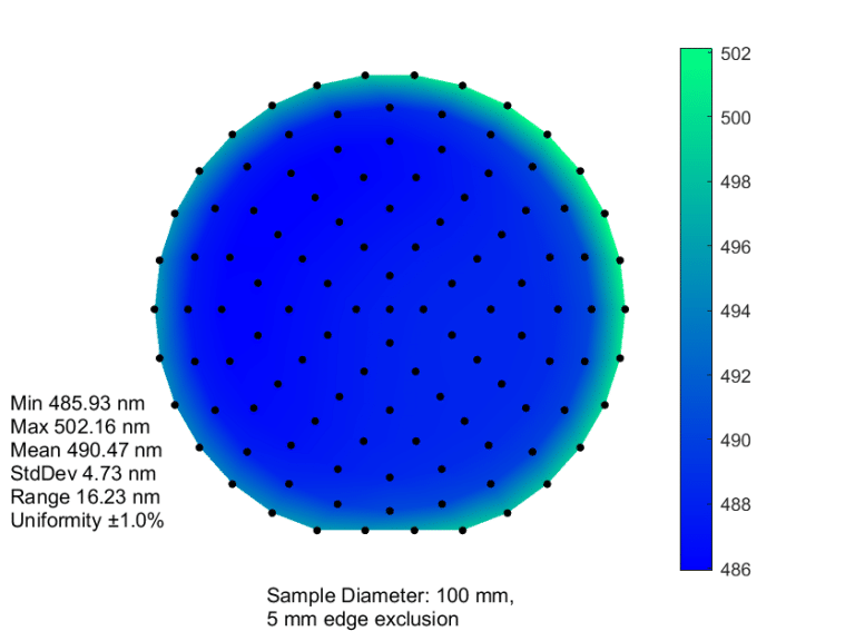 Diagram of a circular sample with color gradient from green to blue, produced using Versaline PECVD technology, showing various statistics including min, max, mean, and standard deviation values.