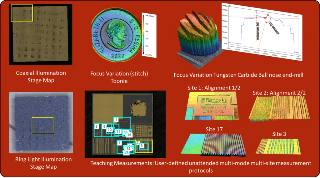 A collage shows microscopy images, 3D surface maps from profilometry, a Canadian toonie, measurement alignments, and highlighted sections for multi-site measurement protocols on a red background.