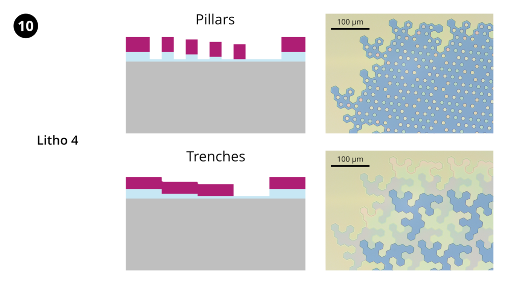 Step 10: Lithography 4. HMDS prime, spin-coat ~1.1 µm AZ 1512 photoresist, softbake. Expose layer 4 using MLA150 (405 nm). Develop in AZ 400K 1:4.