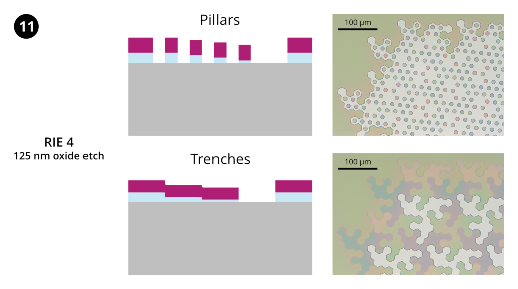 Step 11: Reactive ion etching 4. Etch 125 nm SiO₂ using the "oxide" etch on the Trion RIE. This is the final step to set up the multilevel hard mask in the oxide.