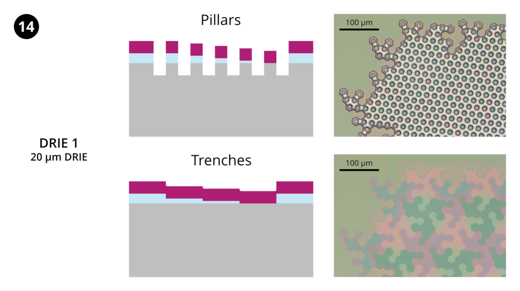 Step 14: Deep Si etch 1. Etch 20 µm into Si using the "Bosch smooth sidewalls" recipe. This is the only step using photoresist as the mask for DRIE. Note that the trench features are not etched during this step.