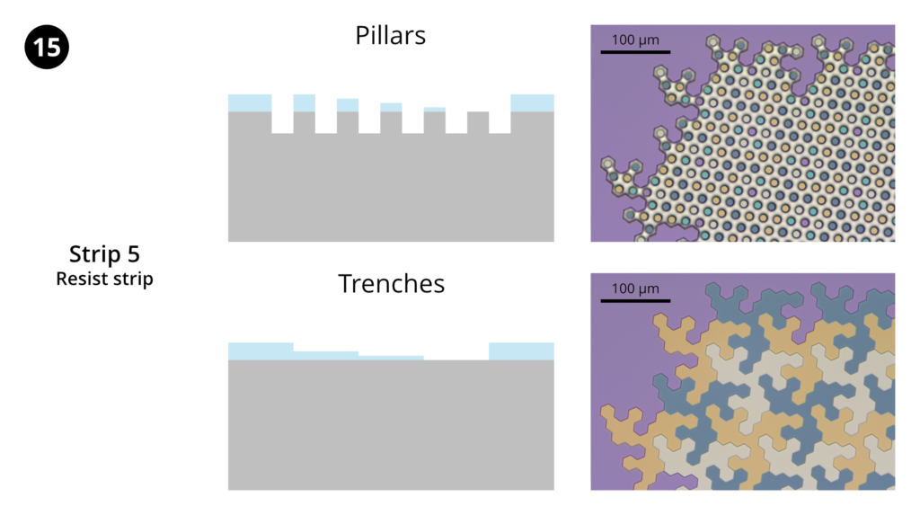 Step 15: Resist strip 5. Strip remaining photoresist using the "O2-stripping" recipe on the Trion RIE, revealing the multilevel oxide hard mask. Going forward, the deepest trench and shortest pillar will be etched, as evidenced by the grey colour (bare Si) for these features.