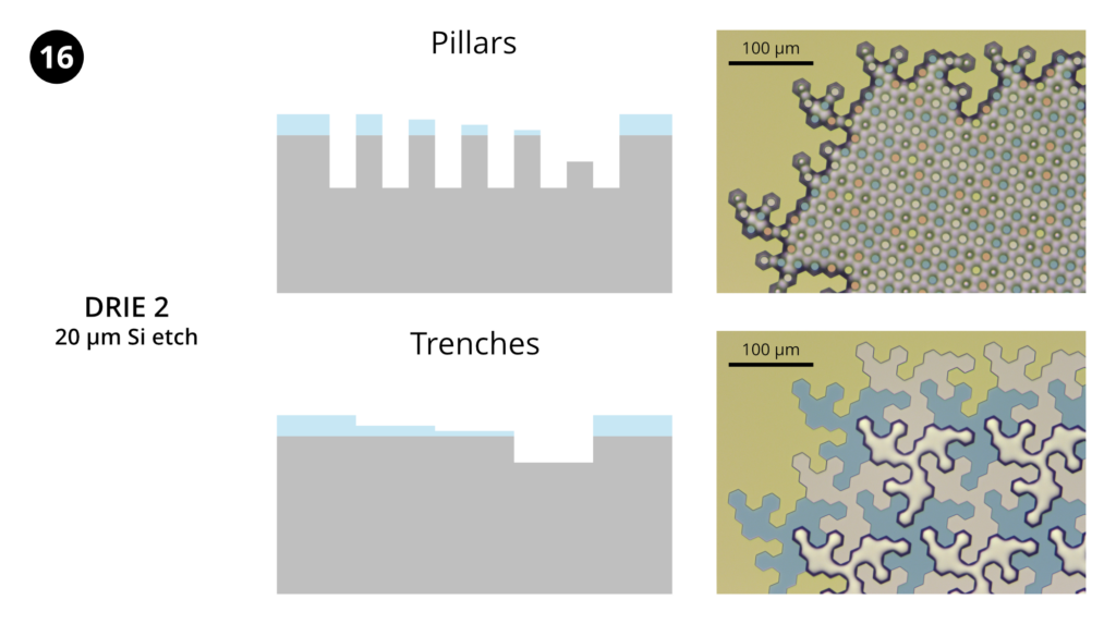 Step 16: Deep Si etch 2. Etch 20 µm into Si using the "Bosch smooth sidewalls" recipe.
