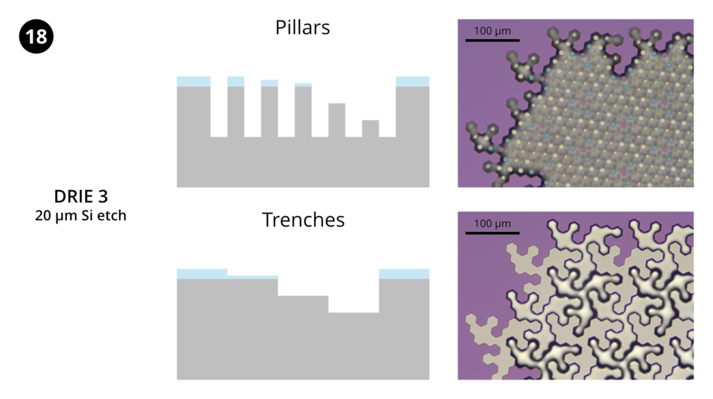 Step 18: Deep Si etch 3. Etch 20 µm into Si using the "Bosch smooth sidewalls" recipe.