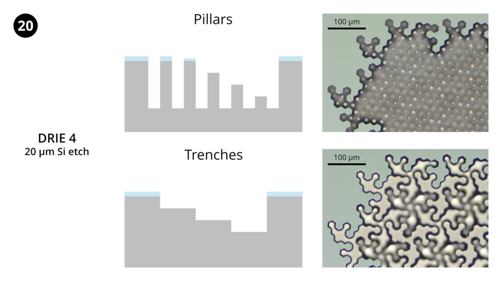 Step 20: Deep Si etch 4. Etch 20 µm into Si using the "Bosch smooth sidewalls" recipe.