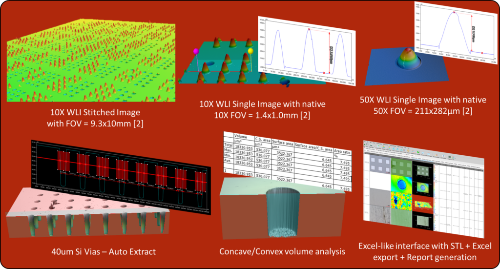 A collage showcasing profilometry 3D analysis images, charts, and interface screenshots for WLI stitched and single images, volume analysis, auto extract vias, and Excel-like data export features.